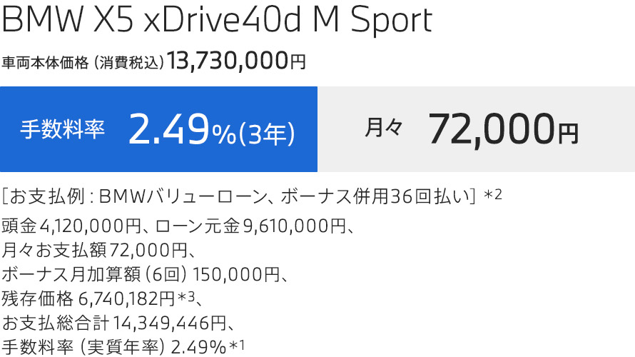 お支払例 BMW X5 xDrive40d M Sport